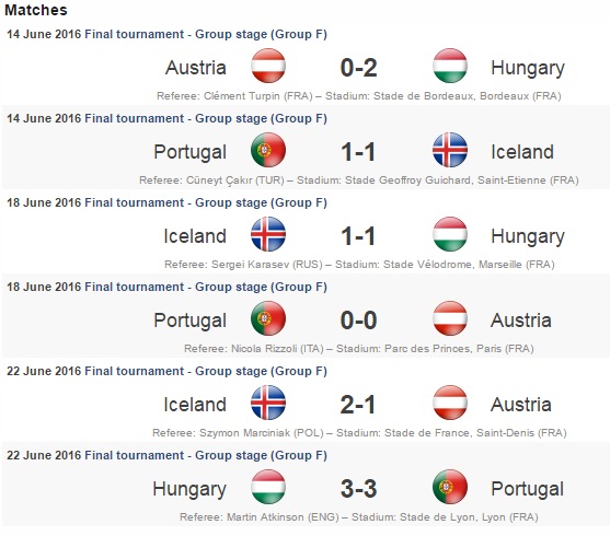 Portugal-Soccer-Euro-Matches