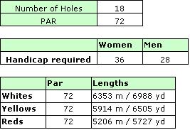 Pinhal Golf Course Details